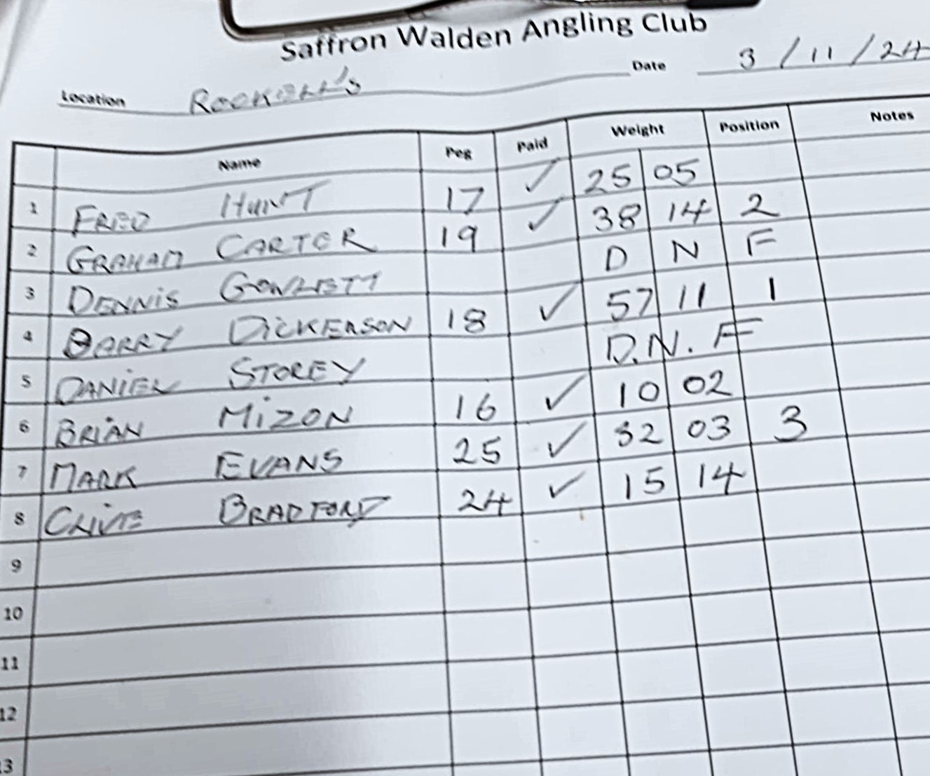 MATCH RESULT ROCKELL’S FARM – Duddenhoe End – Saffron Walden Angling Club