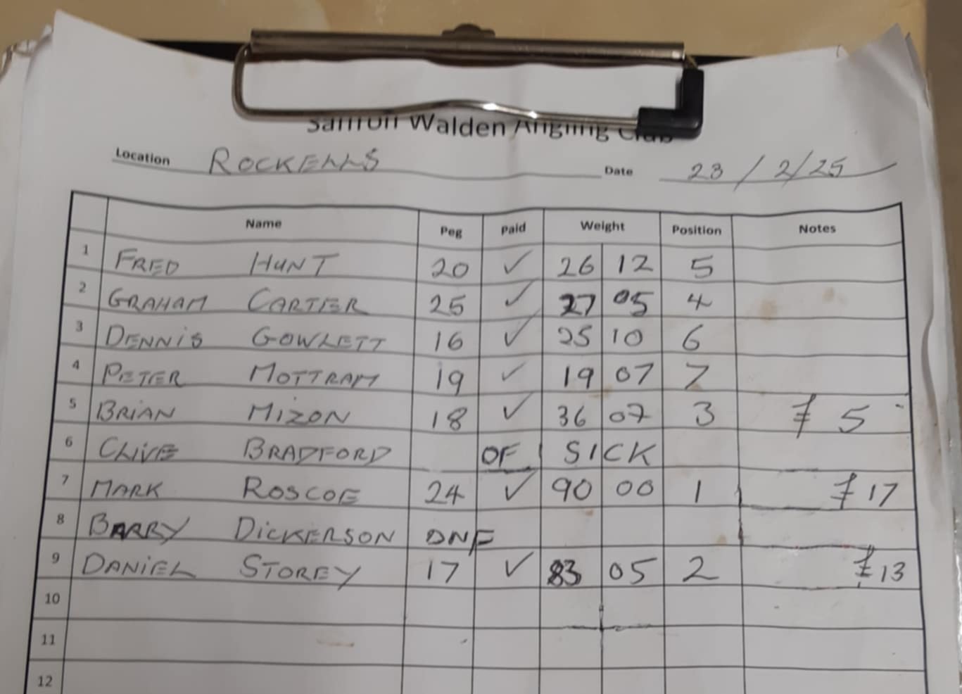 MATCH RESULT ROCKELL’S FARM – Duddenhoe End – Saffron Walden Angling Club