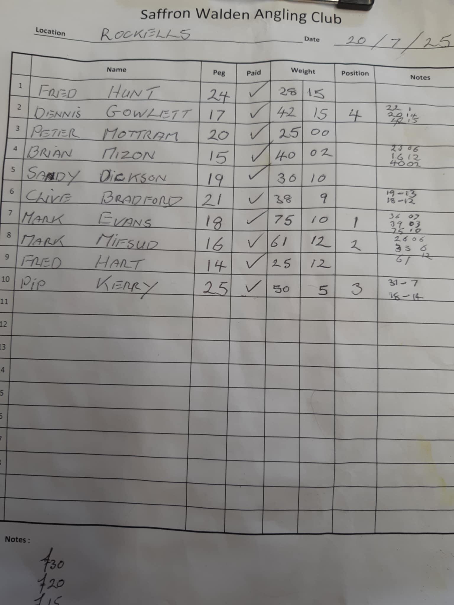 MATCH RESULT – Rockell’s Farm – Saffron Walden Angling Club